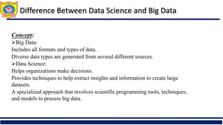 Concept:
Big Data:
Includes all formats and types of data.
Diverse data types are generated from several different sources.
Data Science:
Helps organizations make decisions.
Provides techniques to help extract insights and information to create large
datasets.
A specialized approach that involves scientific programming tools, techniques,
and models to process big data.
Difference Between Data Science and Big Data
 