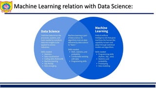 Machine Learning relation with Data Science:
 
