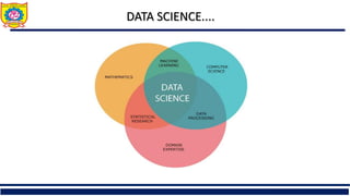 DATA SCIENCE....
 