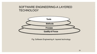 SOFTWARE ENGINEERING-A LAYERED
TECHNOLOGY
33
Fig: Software Engineering-A layered technology
 