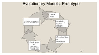 Evolutionary Models: Prototype
57
Communication
Quick
Plan
Modelling
Quick
Design
Construction
of
Prototype
Deployme
nt
Delivery &
Feedback
 