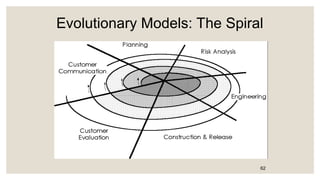 Evolutionary Models: The Spiral
62
 