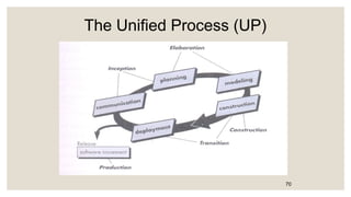 The Unified Process (UP)
70
 