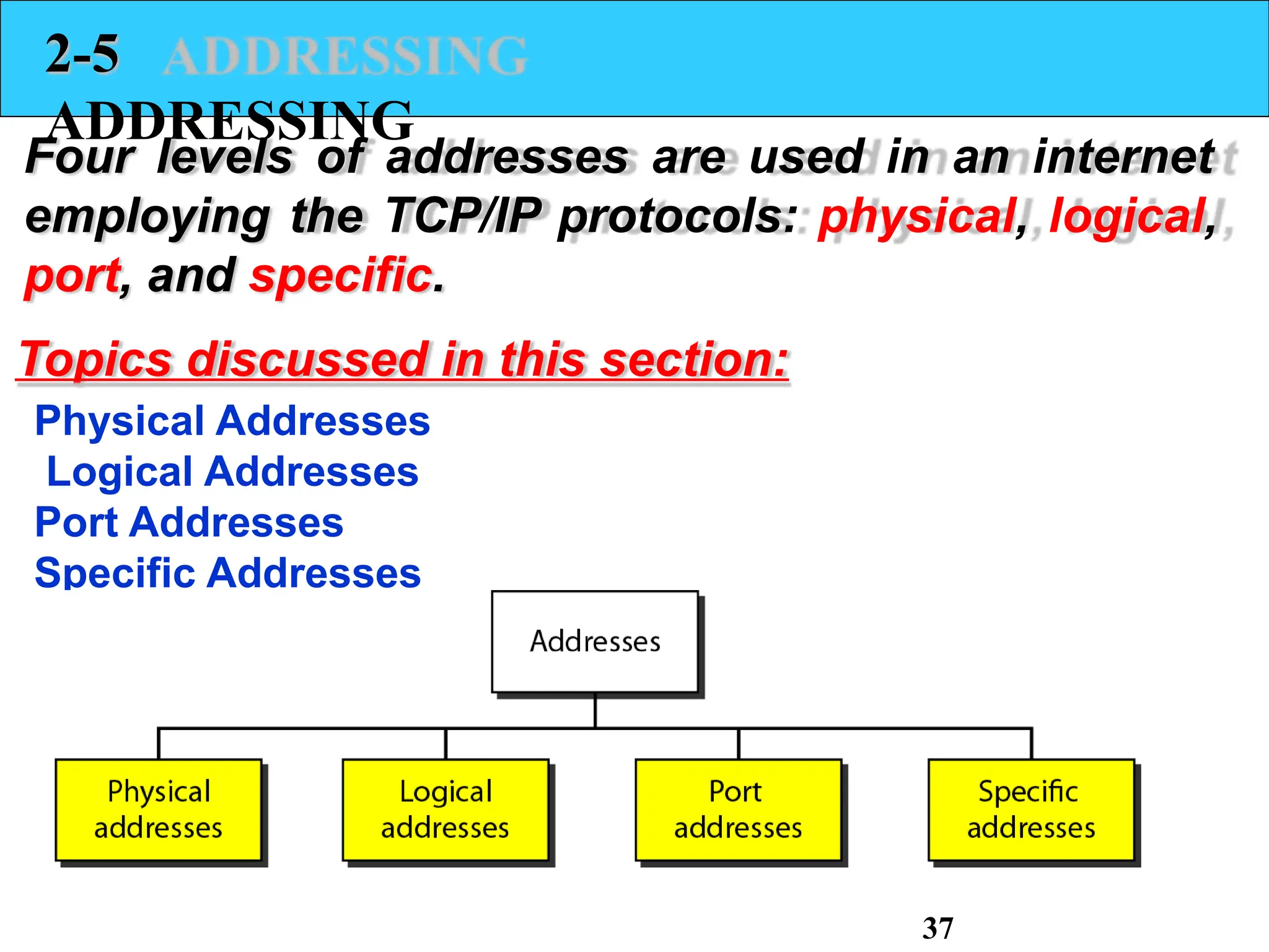 2-5
ADDRESSING
Four levels of addresses are used in an internet
employing the TCP/IP protocols: physical, logical,
port, and specific.
Topics discussed in this section:
Physical Addresses
Logical Addresses
Port Addresses
Specific Addresses
37
 