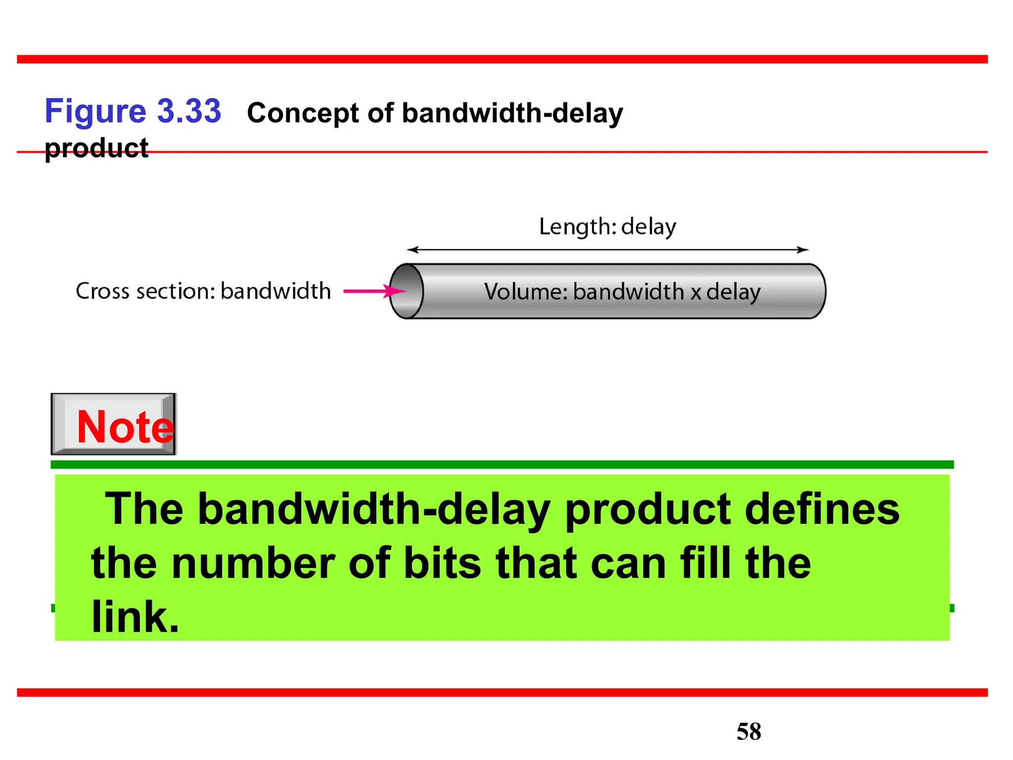 Figure 3.33 Concept of bandwidth-delay
product
The bandwidth-delay product defines
the number of bits that can fill the
link.
58
Note
 