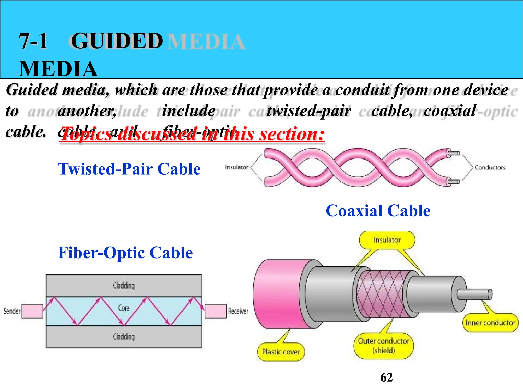 7-1 GUIDED
MEDIA
Guided media, which are those that provide a conduit from one device
to another, include twisted-pair cable, coaxial
cable, and fiber-optic
cable.
Coaxial Cable
Fiber-Optic Cable
Topics discussed in this section:
Twisted-Pair Cable
62
 