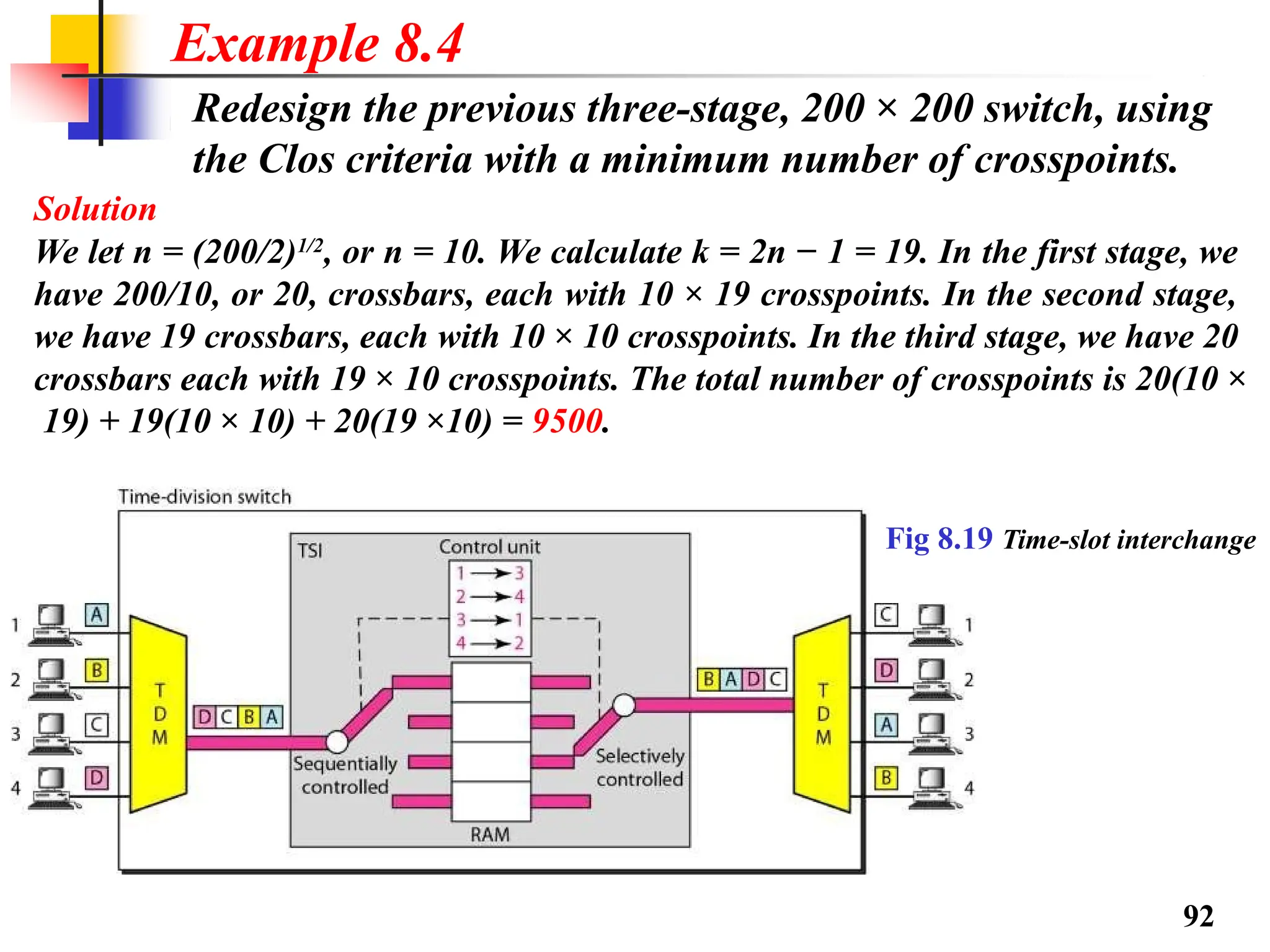 Example 8.4
Redesign the previous three-stage, 200 × 200 switch, using
the Clos criteria with a minimum number of crosspoints.
Solution
We let n = (200/2)1/2
, or n = 10. We calculate k = 2n − 1 = 19. In the first stage, we
have 200/10, or 20, crossbars, each with 10 × 19 crosspoints. In the second stage,
we have 19 crossbars, each with 10 × 10 crosspoints. In the third stage, we have 20
crossbars each with 19 × 10 crosspoints. The total number of crosspoints is 20(10 ×
19) + 19(10 × 10) + 20(19 ×10) = 9500.
Fig 8.19 Time-slot interchange
92
 