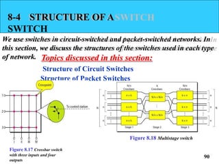 Computer Networks Unit 1 Powerpoint Presentation | PPTX