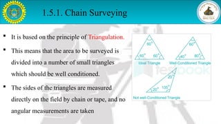 Triangular Measurement Method Vs Rectangular Measurement Method Unit_1_introduction to surveying for diploma.pptx