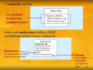 unit_1_Introduction_to_Database_Management_system | PPT