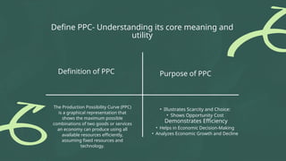 Unit 1.2 PPC Curve Refined with causes and shifts of curve.pptx
