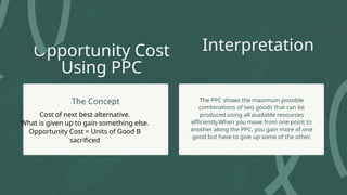 Unit 1.2 PPC Curve Refined with causes and shifts of curve.pptx