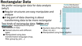 Recctangular Data Analysis Data wrangling data wrangling unit1.pptx