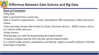 Foundation of Data Science Unit 1 Notes Big Data | PDF