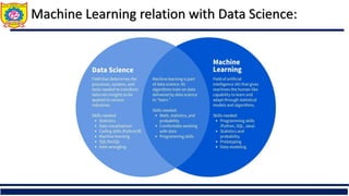 Foundation of Data Science Unit 1 Notes Big Data | PDF