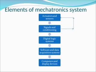 Elements of mechatronics system
 