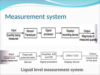 Measurement system
Liquid level measurement system
 