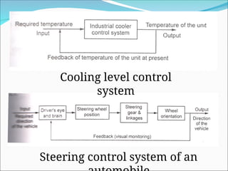 Cooling level control
system
Steering control system of an
 