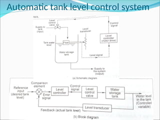 Automatic tank level control system
 