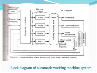 Block diagram of automatic washing machine system
 