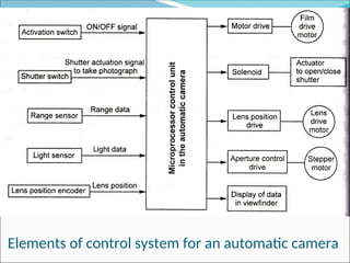 Elements of control system for an automatic camera
 