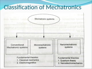Classification of Mechatronics
 