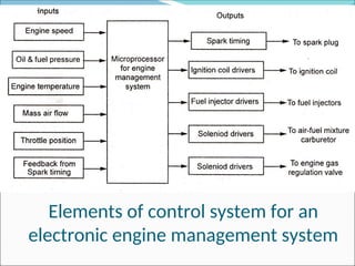 Elements of control system for an
electronic engine management system
 