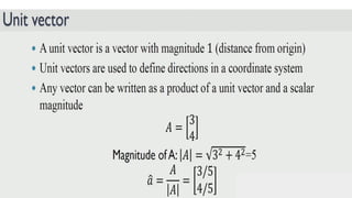 UNIT 1.pptx data science with R final ye