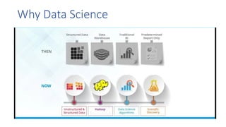 Why Data Science
 