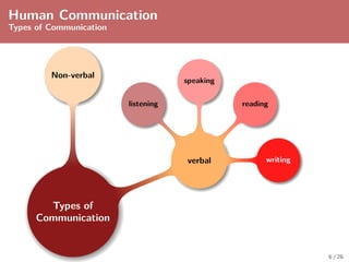 Communication skills introduction unit 1.pdf