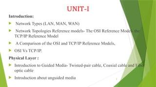 Computer Networks Unit 1 Network Types, LAN, MAN, WAN, Network ...