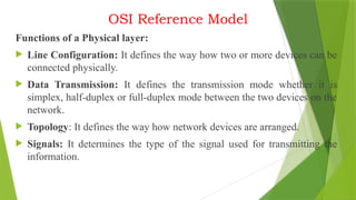 Computer Networks Unit 1 Network Types, LAN, MAN, WAN, Network ...