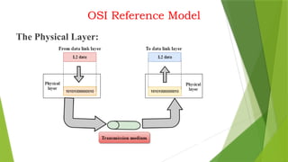 Computer Networks Unit 1 Network Types, LAN, MAN, WAN, Network ...