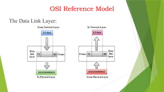 Computer Networks Unit 1 Network Types, LAN, MAN, WAN, Network ...