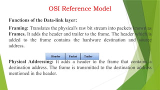 Computer Networks Unit 1 Network Types, LAN, MAN, WAN, Network ...