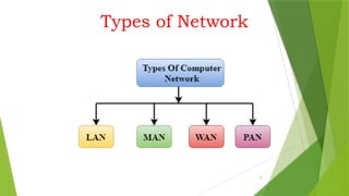 Computer Networks Unit 1 Network Types, LAN, MAN, WAN, Network ...