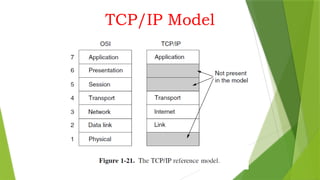 Computer Networks Unit 1 Network Types, LAN, MAN, WAN, Network ...