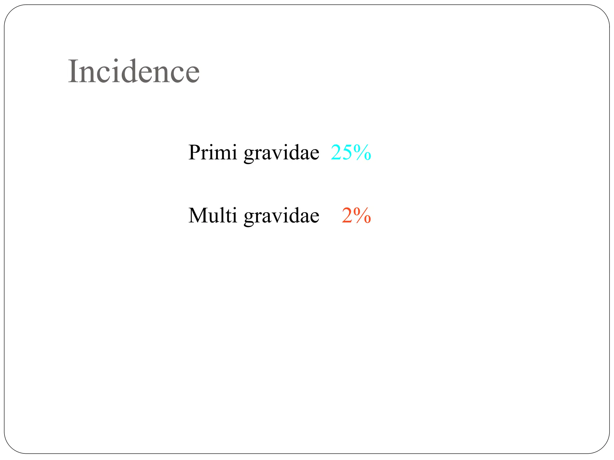 Incidence
Primi gravidae 25%
Multi gravidae 2%
 