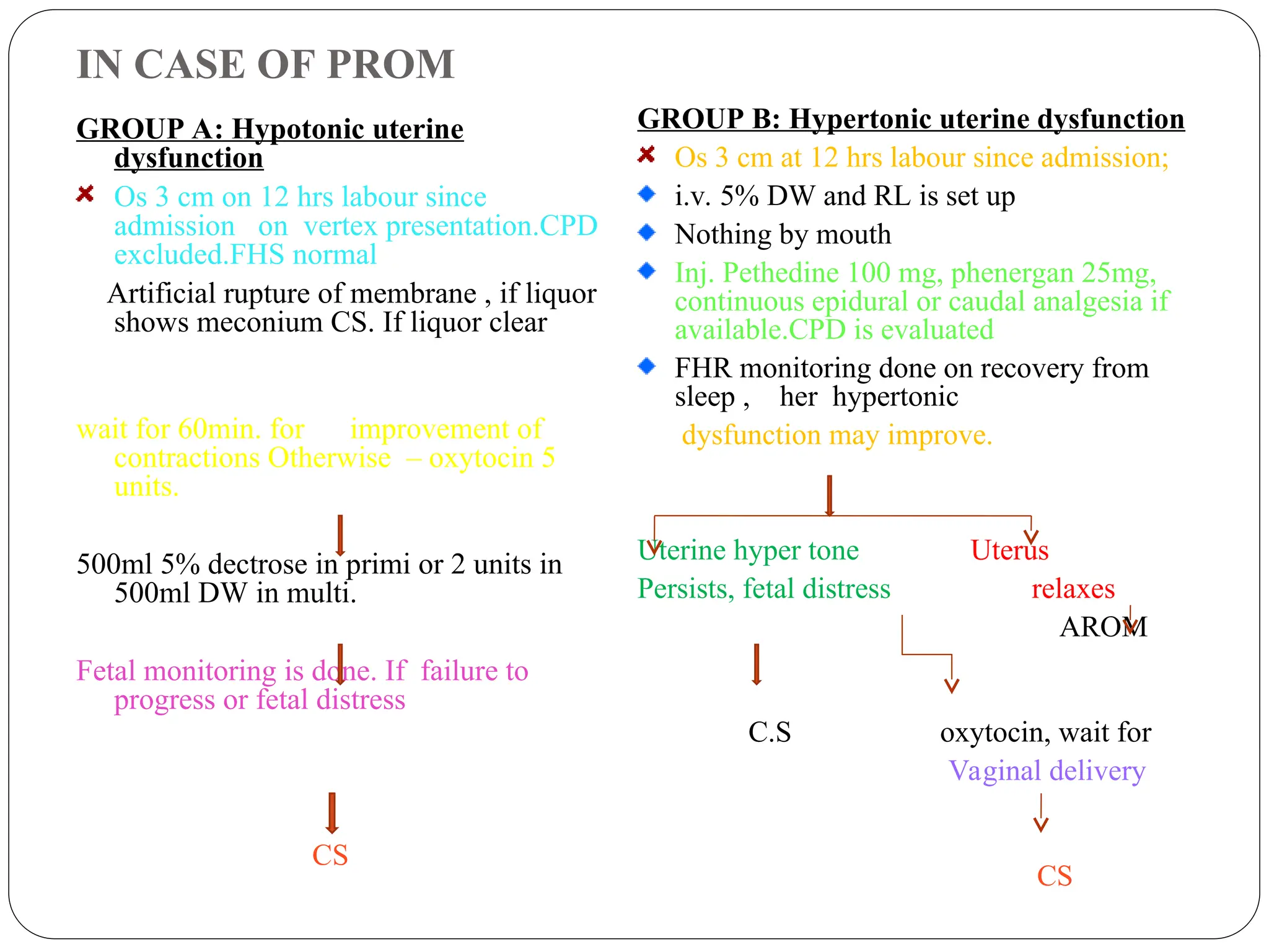 IN CASE OF PROM
GROUP A: Hypotonic uterine
dysfunction
Os 3 cm on 12 hrs labour since
admission on vertex presentation.CPD
excluded.FHS normal
Artificial rupture of membrane , if liquor
shows meconium CS. If liquor clear
wait for 60min. for improvement of
contractions Otherwise – oxytocin 5
units.
500ml 5% dectrose in primi or 2 units in
500ml DW in multi.
Fetal monitoring is done. If failure to
progress or fetal distress
CS
GROUP B: Hypertonic uterine dysfunction
Os 3 cm at 12 hrs labour since admission;
i.v. 5% DW and RL is set up
Nothing by mouth
Inj. Pethedine 100 mg, phenergan 25mg,
continuous epidural or caudal analgesia if
available.CPD is evaluated
FHR monitoring done on recovery from
sleep , her hypertonic
dysfunction may improve.
Uterine hyper tone Uterus
Persists, fetal distress relaxes
AROM
C.S oxytocin, wait for
Vaginal delivery
CS
 