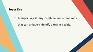 Introduction to database management systems | PPTX