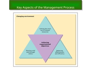 Unit 1.1 Introduction to Management.pptx