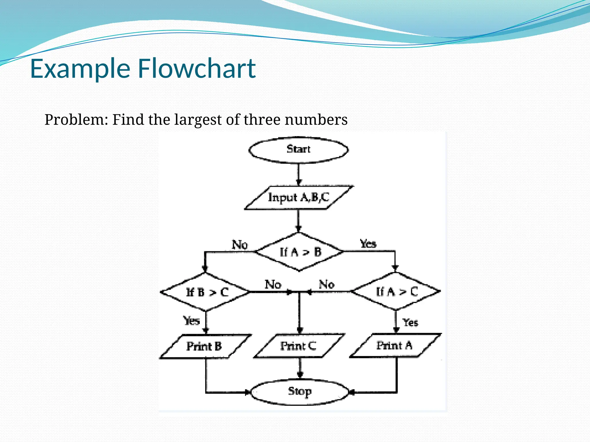 Example Flowchart
Problem: Find the largest of three numbers
 