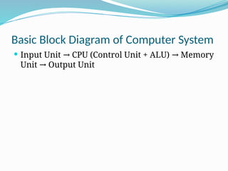 Basic Block Diagram of Computer System
 Input Unit CPU (Control Unit + ALU) Memory
→ →
Unit Output Unit
→
 