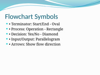 Flowchart Symbols
 • Terminator: Start/End - Oval
 • Process: Operation - Rectangle
 • Decision: Yes/No - Diamond
 • Input/Output: Parallelogram
 • Arrows: Show flow direction
 