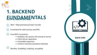 REST = REpresentational State Transfer
A standard for web services and APIs
Core REST constraints:
⟶ Stateless: No session info stored on server
⟶ Client-Server separation
⟶ Cacheable responses
⟶ Uniform Interface (standard methods)
Benefits: Scalability, simplicity, reusability
RESTFUL ARCHITECTURE
1. BACKEND
FUNDAMENTALS
 