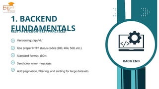 Versioning: /api/v1/
Use proper HTTP status codes (200, 404, 500, etc.)
Standard format: JSON
Send clear error messages
Add pagination, filtering, and sorting for large datasets
REST API DESIGN BEST PRACTICES
1. BACKEND
FUNDAMENTALS
 