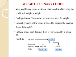Weighted Binary Code Table Unit 1.pptx notes of unit one in digital electronics | PPTX