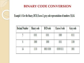 Unit 1.pptx notes of unit one in digital electronics | PPTX