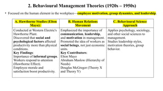 Principal of Management and Organizationl Behaviour UNIT 1.pptx