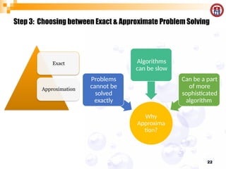 Introduction to Algorithms, Recursive and Non Recursive Algorithms | PPTX